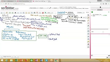 18 Credit Risk Modelling PD LGD Introduction to BSM and ASRF Framework07