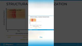 Unlocking Chemical Structures Diffraction vs Spectroscopy