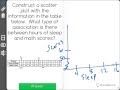 Math Scores and Sleep Patterns