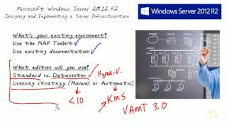 04 The Deployment Plan