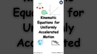 Kinematic Equations for Uniformly Accelerated Motion
