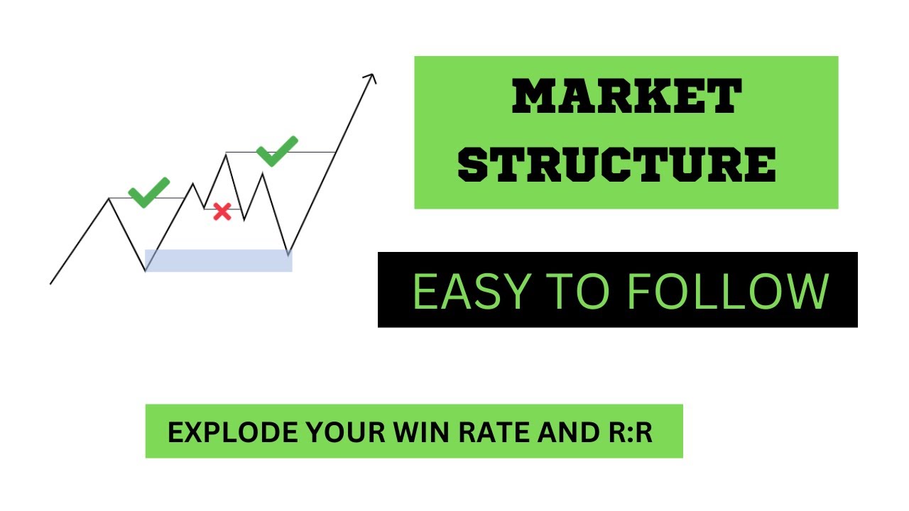 How To Read Market Structure | SMART MONEY | SUPPLY & DEMAND (part 1 ...