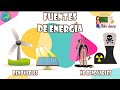 Fuentes de Energía | Aula chachi - Vídeos educativos para niños