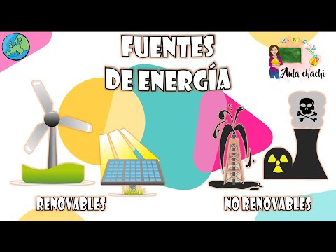 Vídeo: Font d'energia no convencional i la seva aplicació