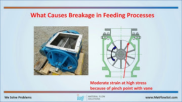 Powder & Bulk Solids Understanding and Controlling Size Reduction in Processing Webinar
