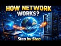 Topic 16 How Network work @computerwithak Ethical Hacking course 🆓 me
