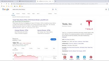 Data Visualization with Plotly and Python: Tesla and Ethereum Price Line Chart