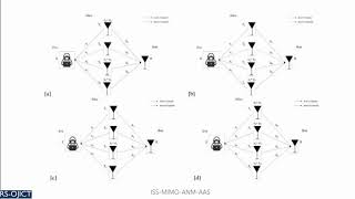 Interference Signal Superposition-aided MIMO with Antenna Number Modulation & AAS(ISS-MIMO-ANM-AAS)