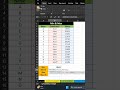 Full video on YouTube Channel ❗#excel #excelformula Min & Max #formula