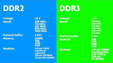DDR2 vs DDR3   Comparison