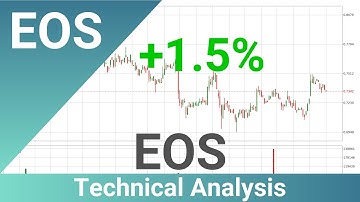 Daily Update EOS | How To Read/Understand Technical Trend Analysis? | FAST&CLEAR | 09.Jul.2023