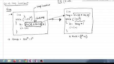 3 1 Loop Invariant