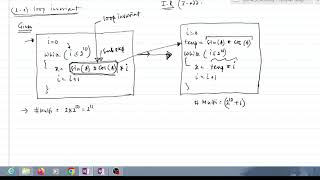3 1 Loop Invariant