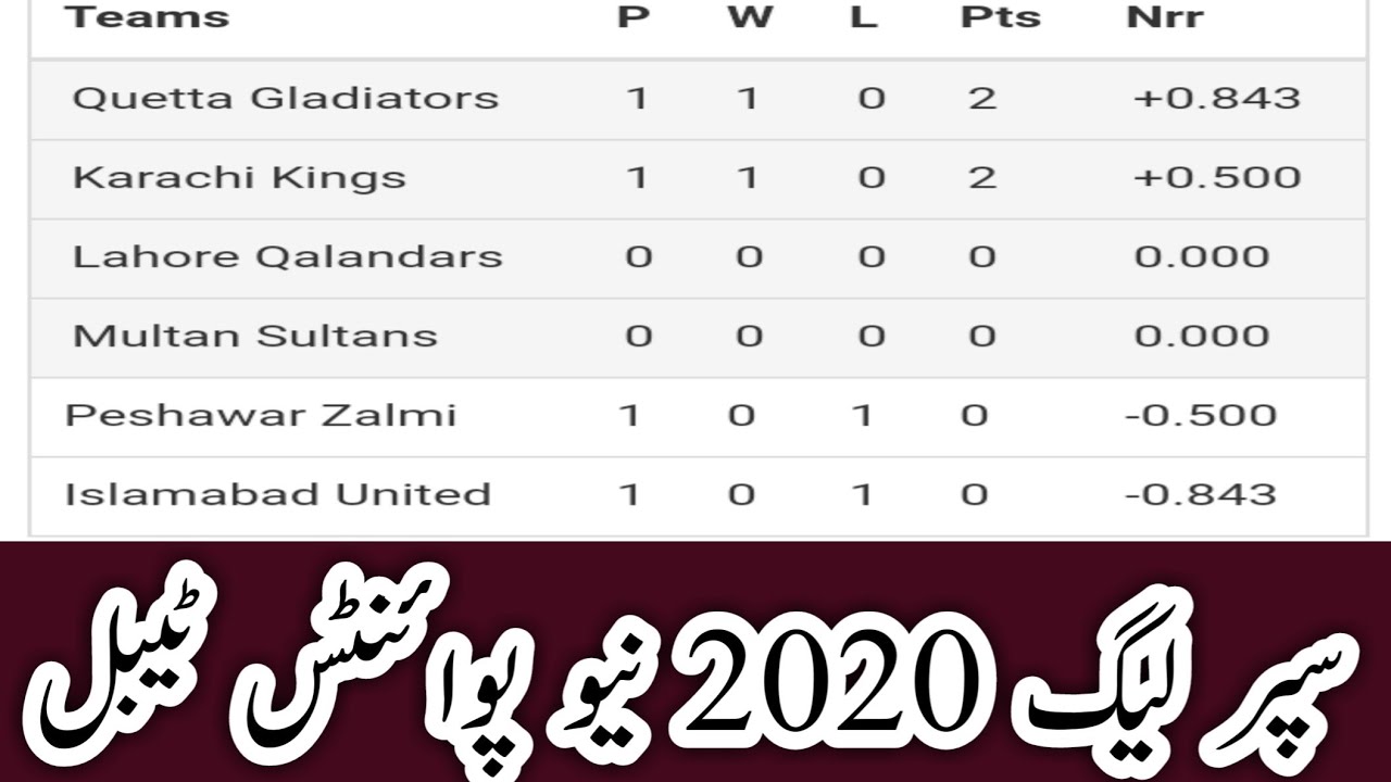 Latest points table psl 5 super league 2020 new points table YouTube