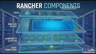 What is Rancher? Rancher explanation. #Kubernetes #DevOps #ContainerTechnology #SUSE #MultiCluster
