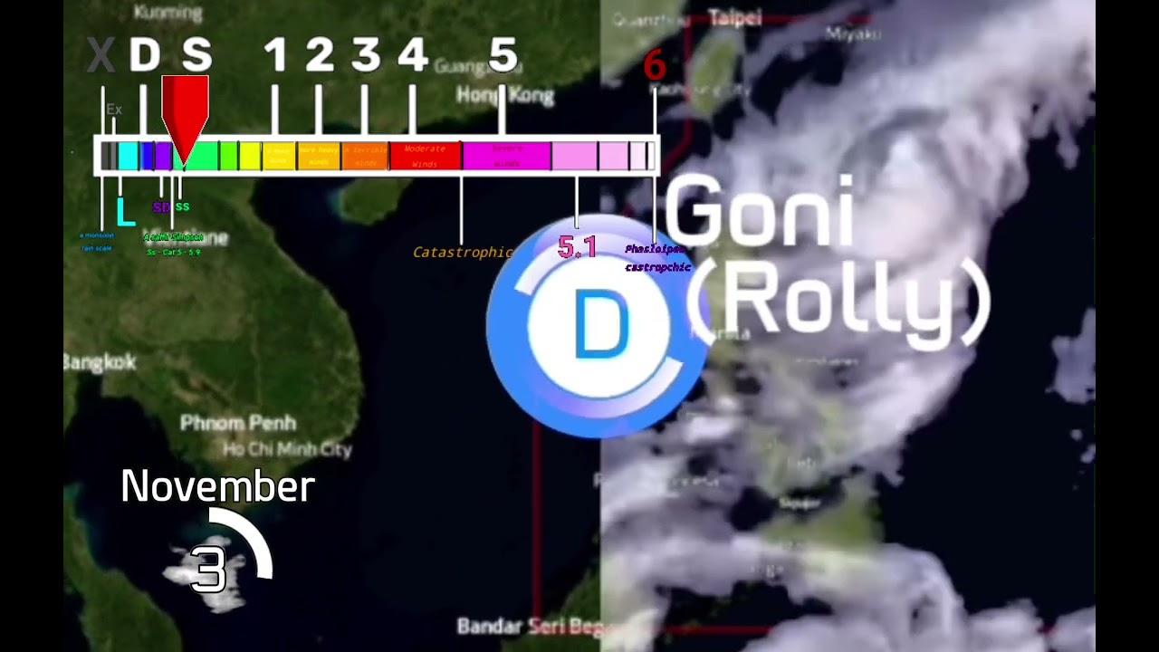 Track typhoon goni(rolly)2020