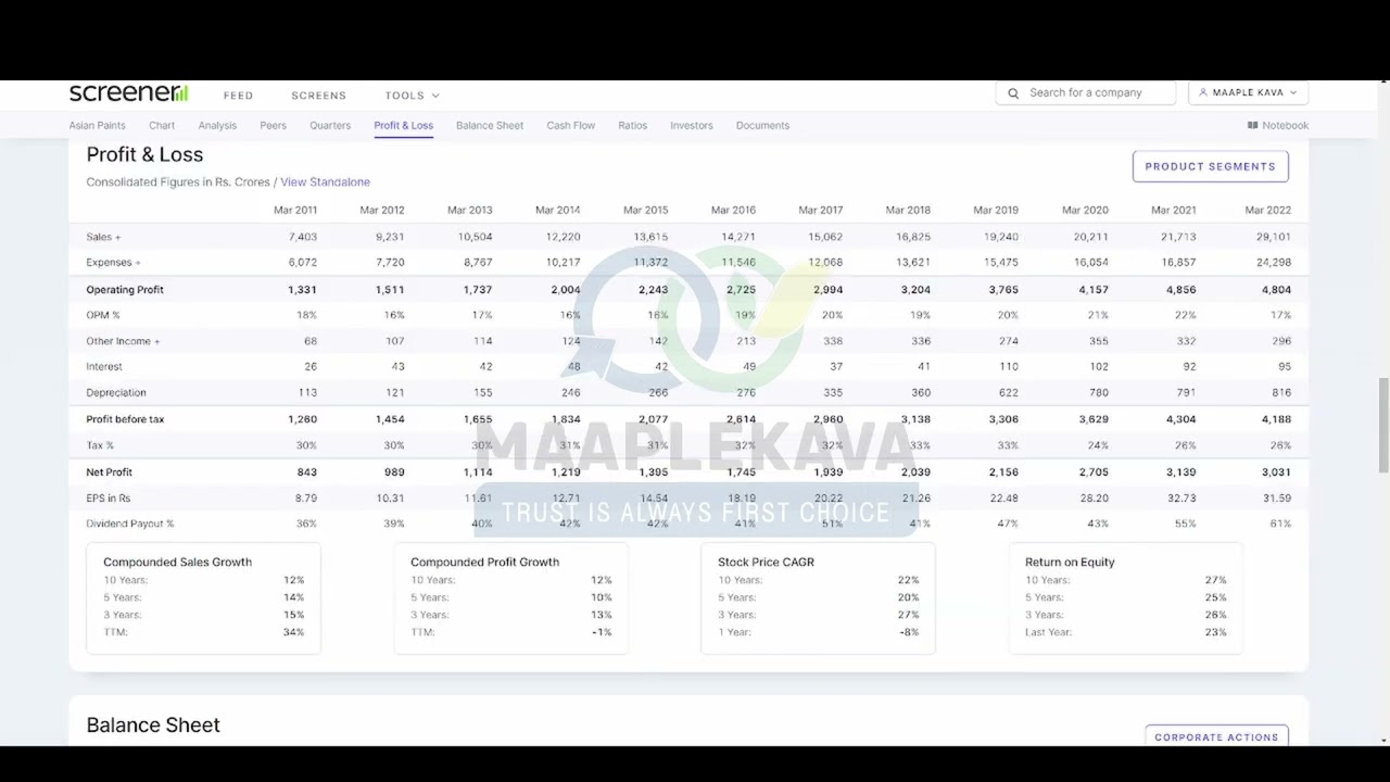 ASIAN PAINTS || MONOPOLY || SWING & LONG TERM || V- 2 || MAAPLE KAVA  ||