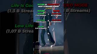 Future vs Travis Scott Most Streamed Songs