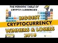 Best and Worst Cryptocurrency coins of 2018 | Mid Year Review