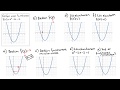 Matematik 1 och 2 funktion fx frstelse kopplat till graf