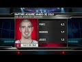 Nando De Colo Acquired By The Toronto Raptors I The Hangout