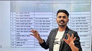 CEE Form & Exam Date Update | Must Watch for Medical Entrance 2026/2083 |📞9851444049