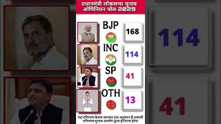  2029 Lok Sabha Poll Out Modi Vs Rahul  Pm Ki Kursi Kiske Haath loksabhaelections2029 modi