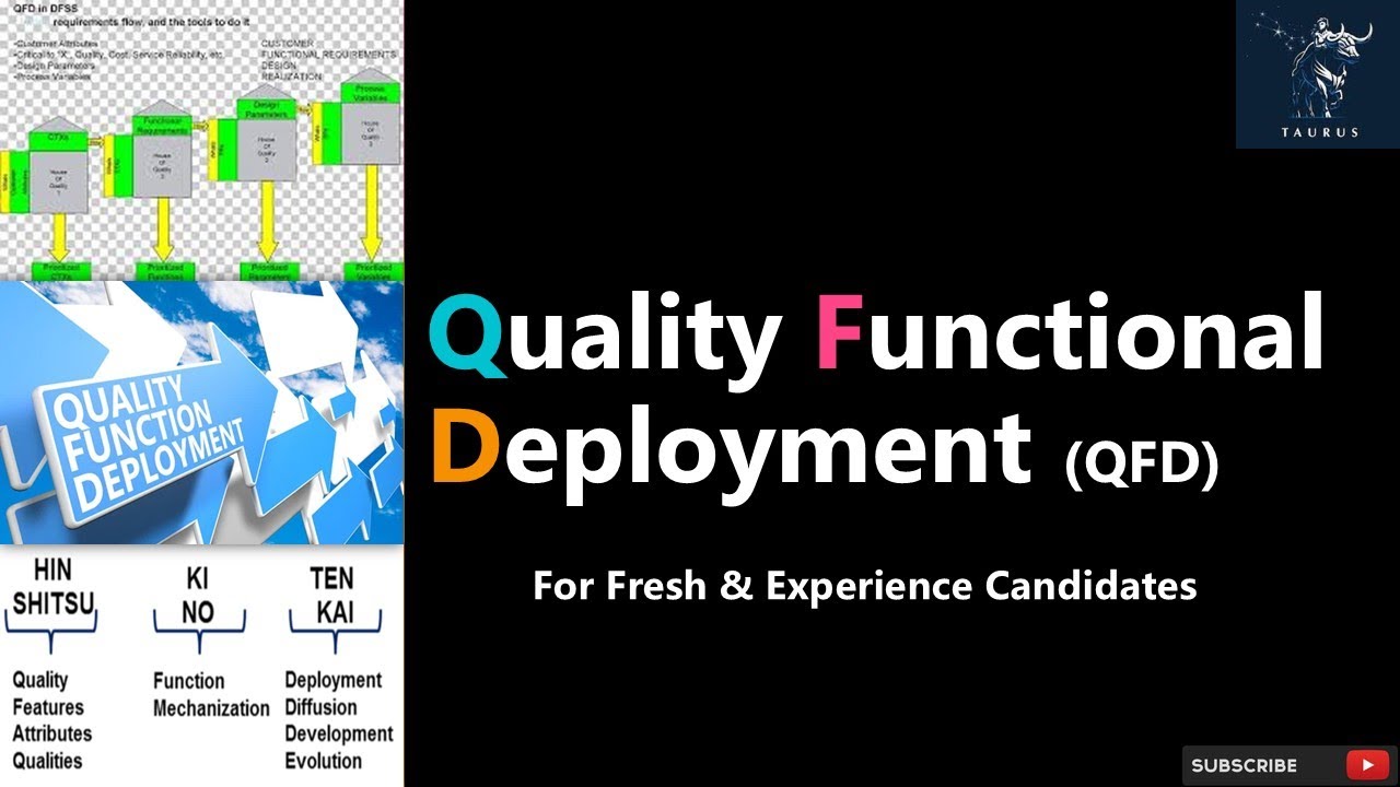 Quality Functional Deployment (QFD) | Mastering QFD: Your Path to Customer-Centric Excellence