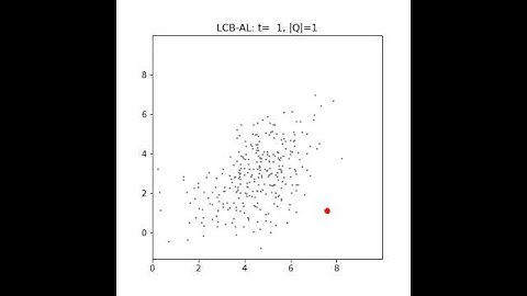 Active Learning in Action: LCB-AL (2013)