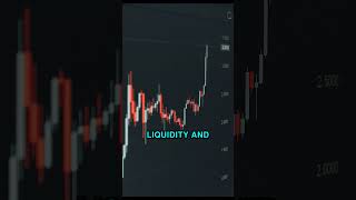 Why the Banks Want Your Stop Loss: SMC Secrets #Shorts