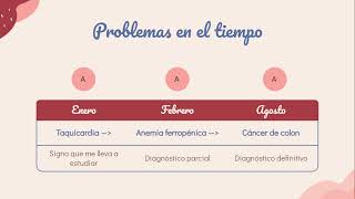 Unidad 2 - Historia Clínica Orientada al Problema (HCOP) Unidad 2 - Historia Clínica Orientada al Problema (HCOP)