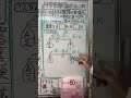 【中学受験】偏差値60超えの算数1️⃣ー2️⃣5️⃣天秤法
