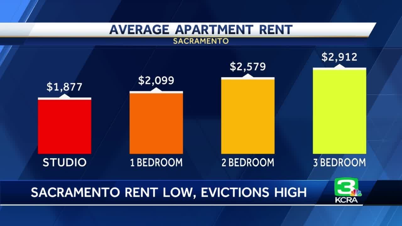 Sacramento rent begins to rapidly lower as eviction rates rise