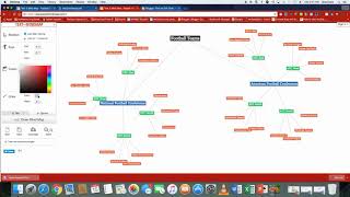 Text 2 Mindmap