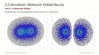 Num Solution of the Schrödinger Equation for H₂ Molecular Orbitals and 3D Visualization Using MATLAB