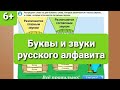 Звуки и буквы русского языка. Упражнения из электронного приложения.