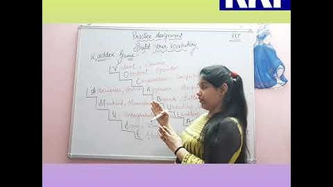 Grade-5 Subject- English Topic- Practice Assignment Video-1 Part-3 by Ms. Karishma