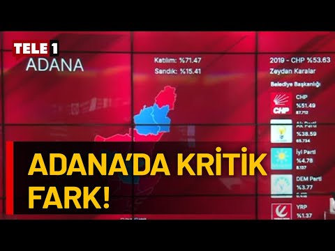 Adana'dan gelen ilk sonuçlar neyi gösteriyor?