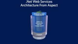 UC for the Contact Center