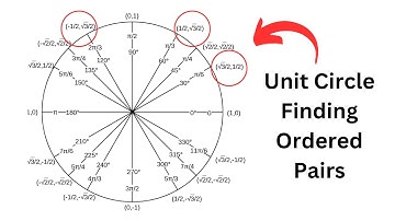 Finding Ordered Pairs on the Unit Circle - 30 Degree