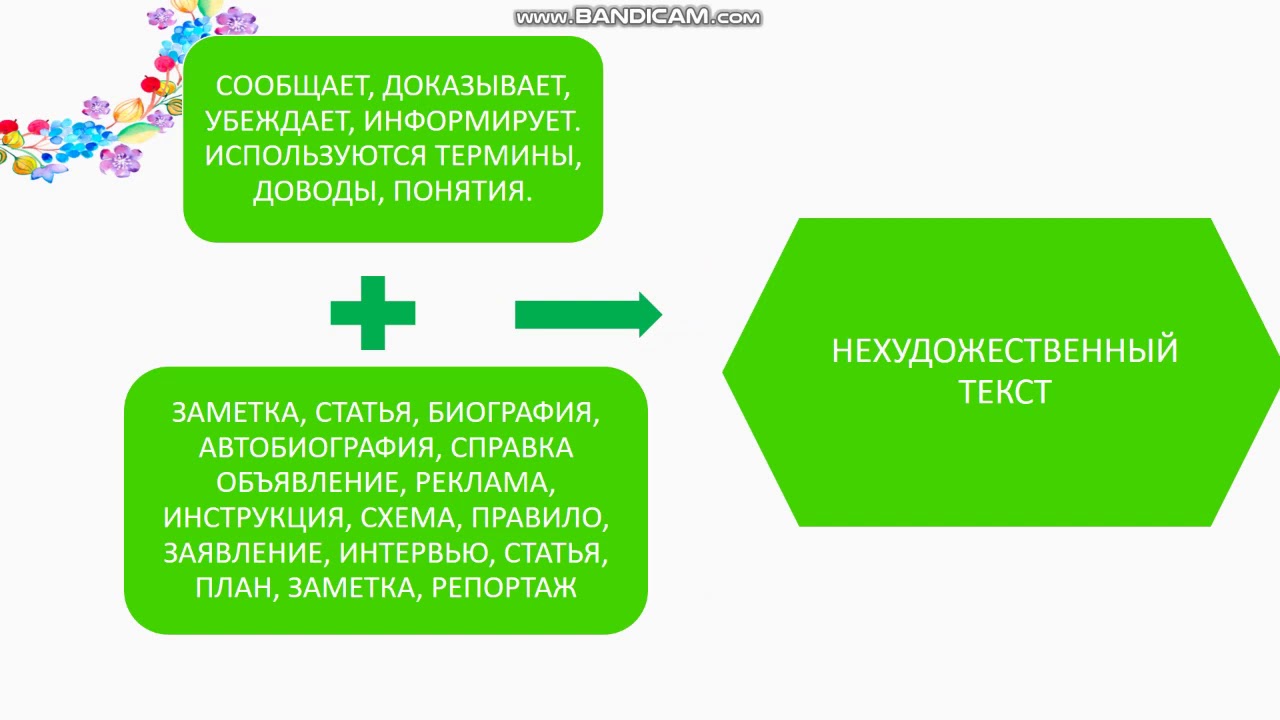 Автор какого текста художественного или научно познавательного