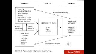 Konsep  Dasar Media 2024