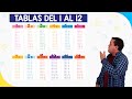 Tablas de multiplicar del 1 al 12 | Fácil y rápido