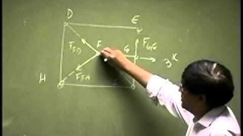 Analysis of Truss| Method of Sections | Example 2 Part B