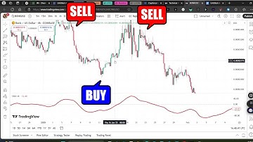 How to Use the TRIX Indicator for Fast and Accurate Day Trades