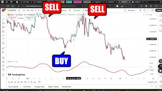 How To Use The Trix Indicator For Fast And Accurate Day Trades