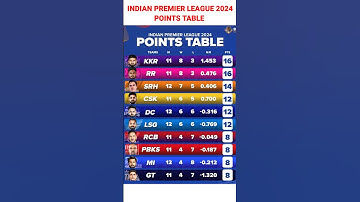Here is the latest points table of Indian premier league 2024 |points table| #tataipl2024 #ytshorts