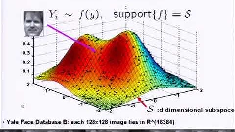 Prof. Alfred Hero | Entropic graphs for high-dimensional data analysis
