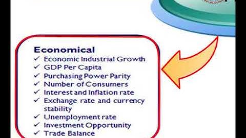 Fundamentals of Business (463) | Program 02 | Business Environment | AIOU