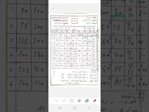 فيديو: ماذا يعني خطأ التنبؤ؟